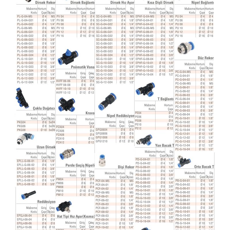 MAXTOR BRAND PNEUMATIC COUPLINGS