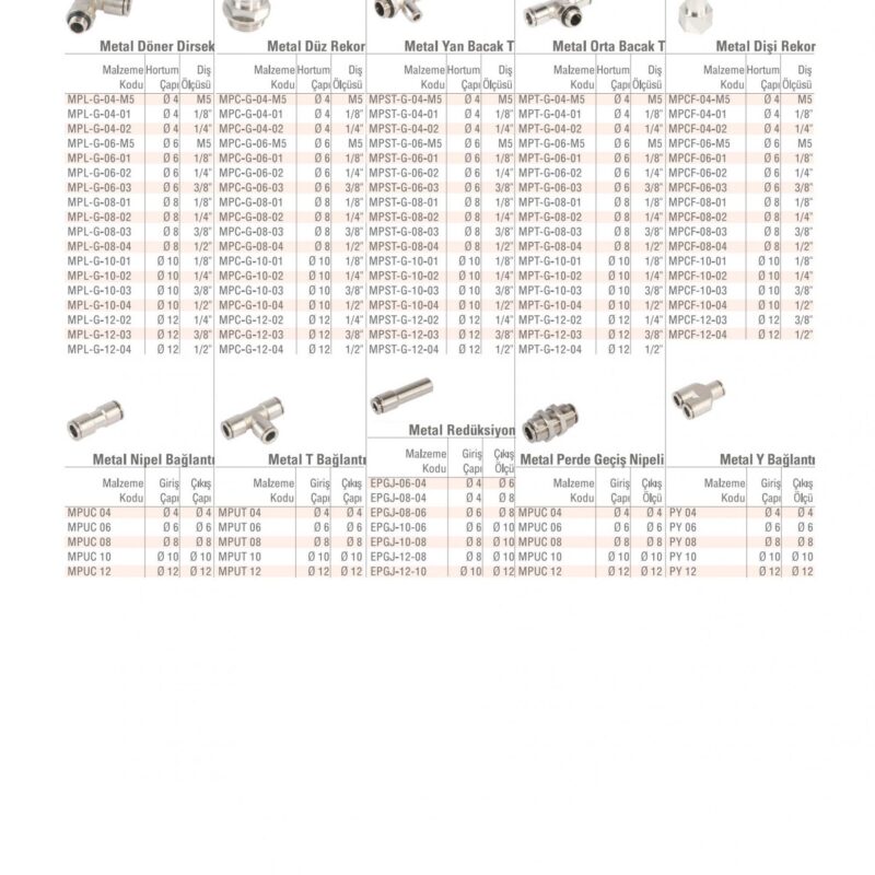 MAXTOR BRAND METAL PNEUMATIC COUPLINGS
